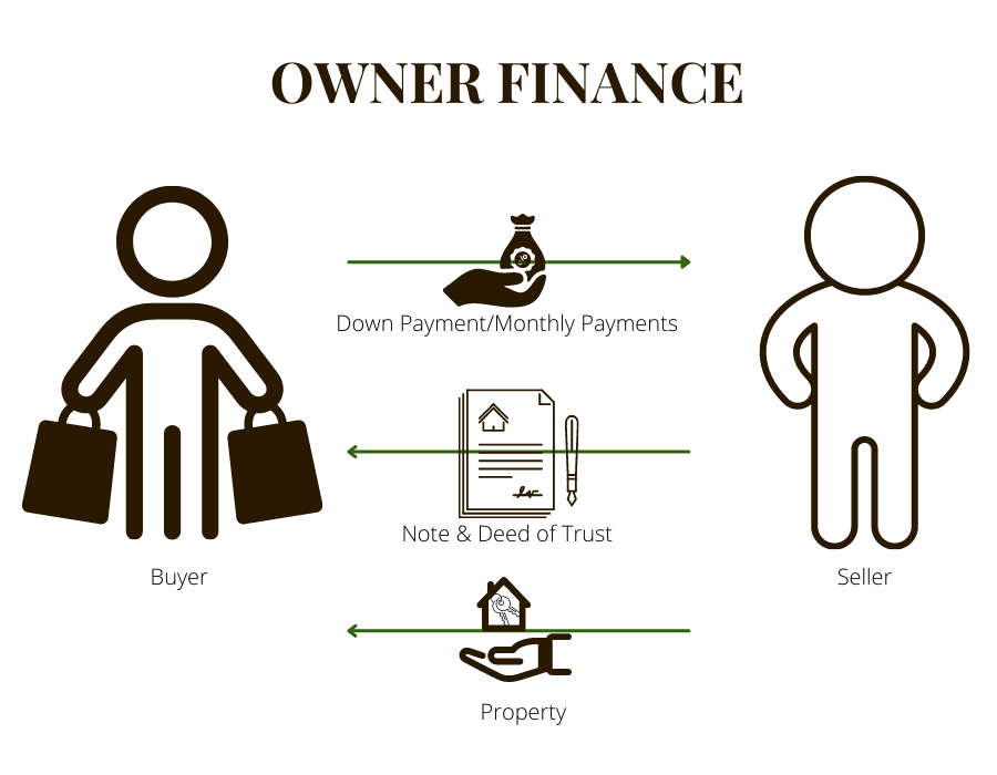 Complete Guide to Owner Finance Cheapest Vacant Land For Sale In US